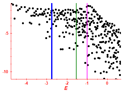 Strength function log